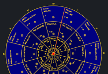 Animals Zodiac: Discover the Mystical Connection Between Creatures and Astrology Ancient Babylonian Zodiac Chart with Animal Symbols