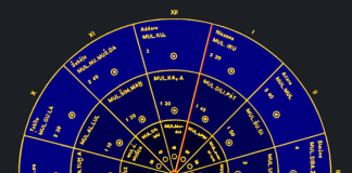 Ancient Babylonian Zodiac Chart with Animal Symbols